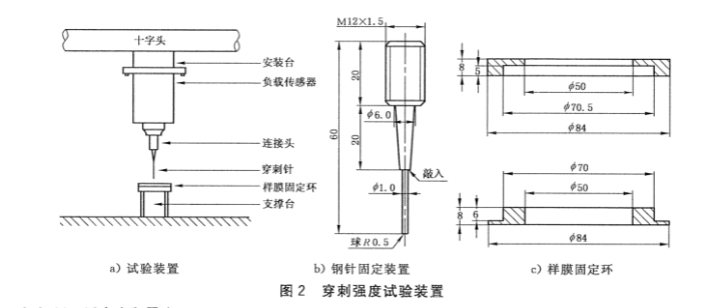 穿刺強(qiáng)度.png