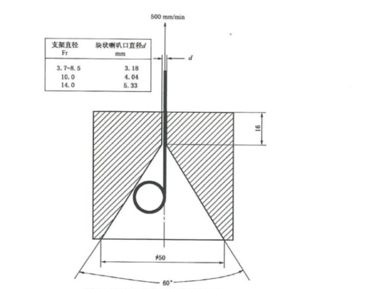 醫(yī)藥包裝物理性能.png